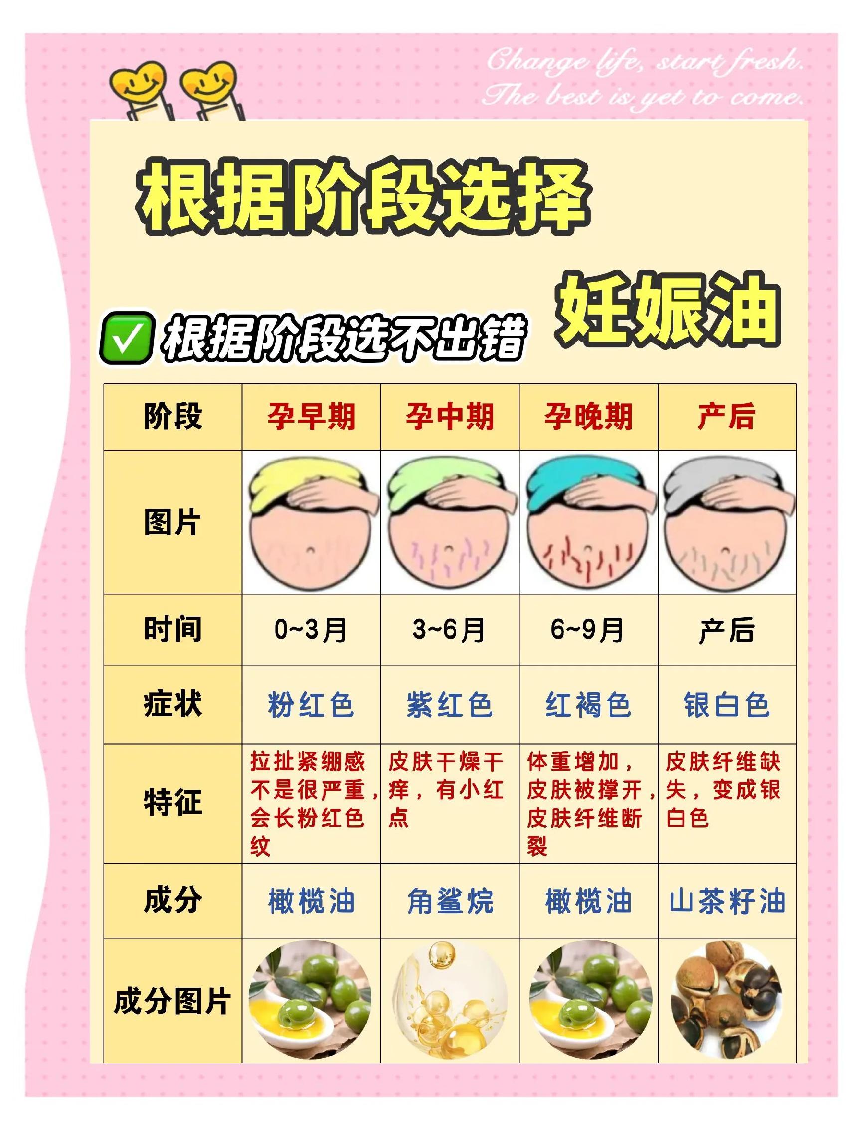 怀孕后可以吃麻油吗