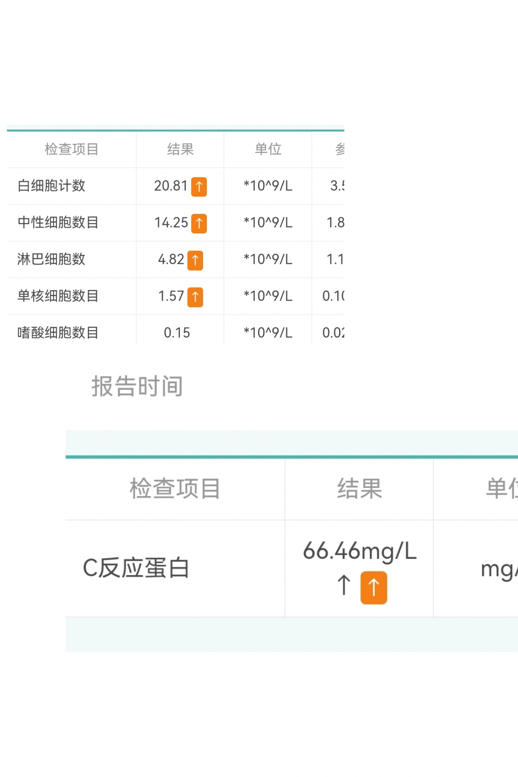 c反应蛋白70多严重吗