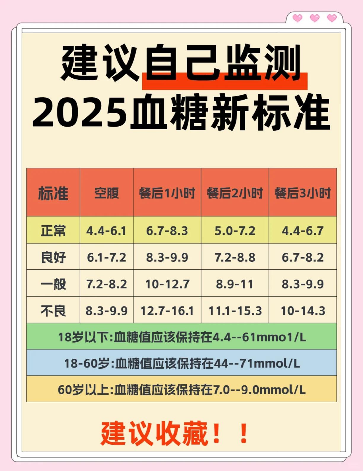 孕妇血糖正常值是多少?