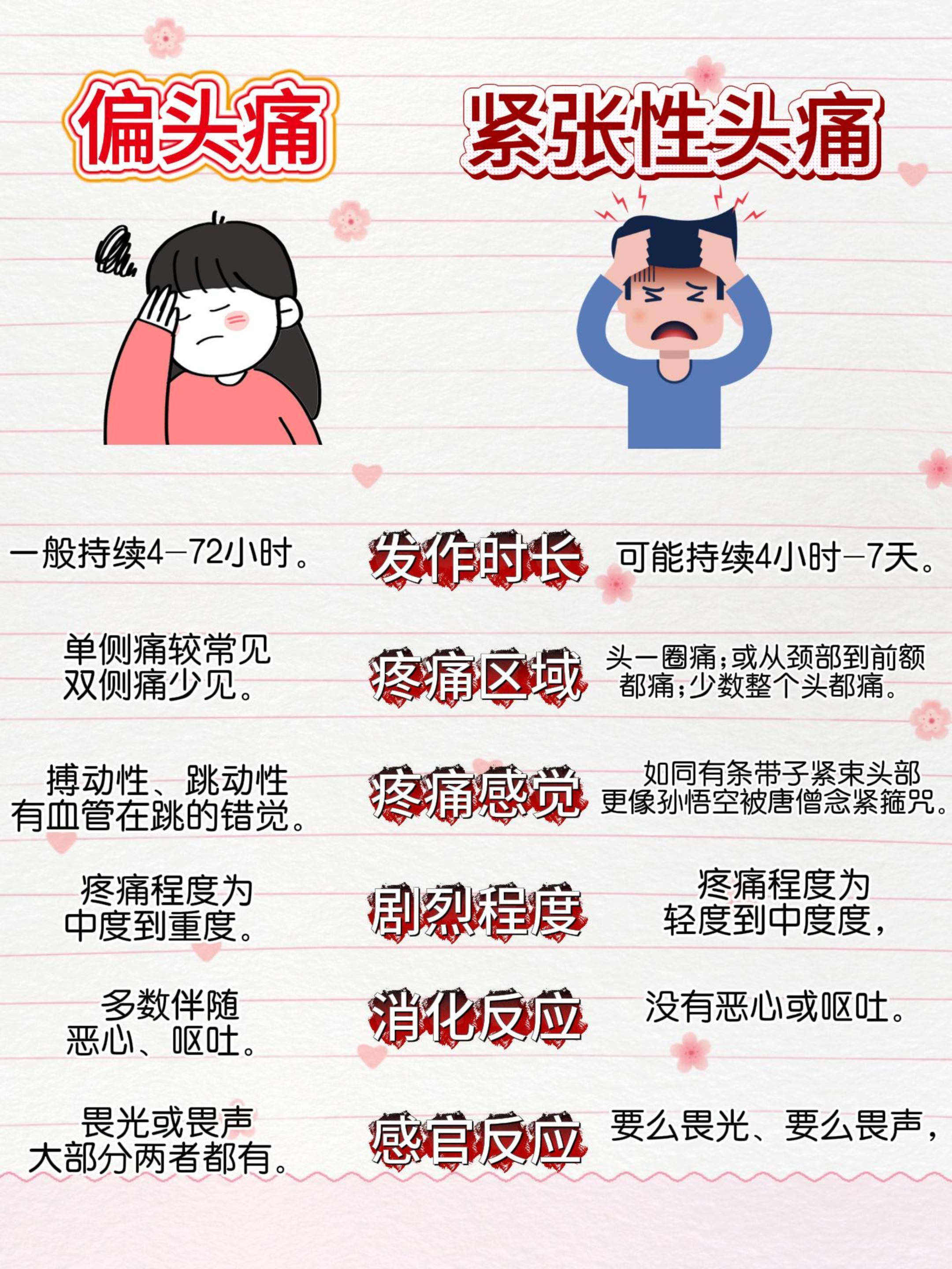 偏头痛怎么彻底治好