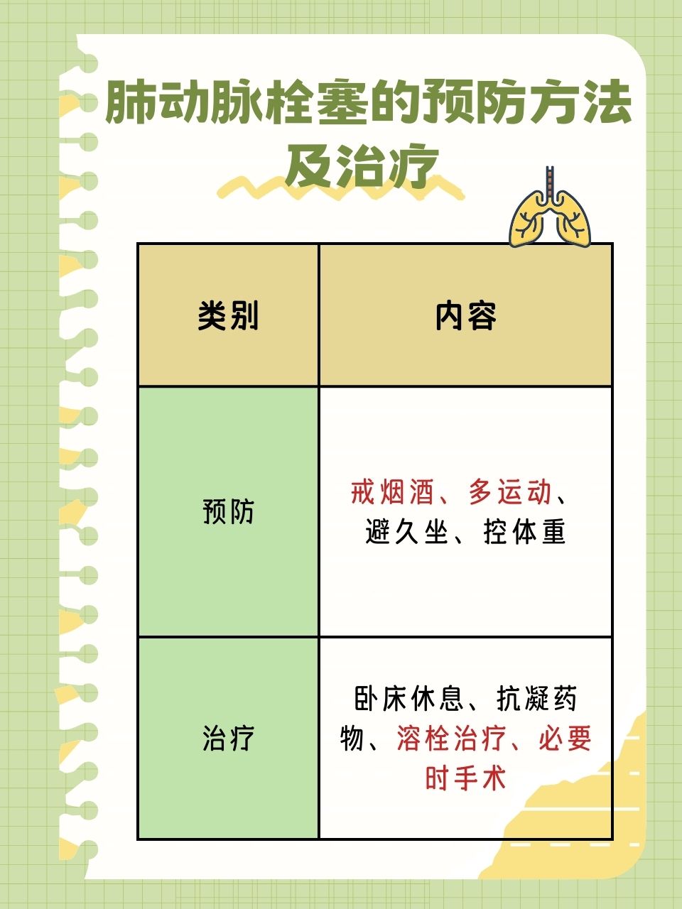 肺栓塞会治愈好吗
