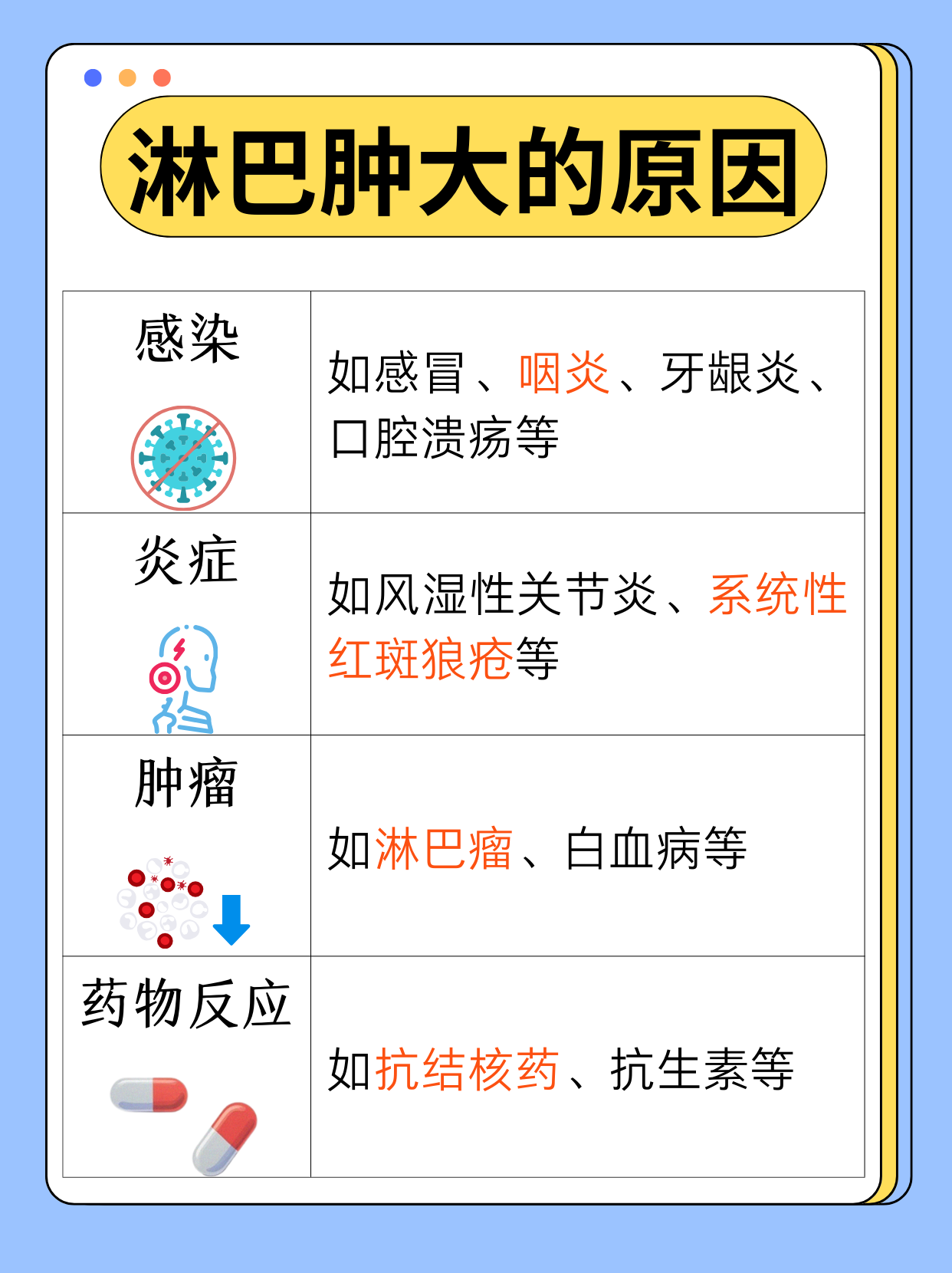 淋巴结发炎怎么处理