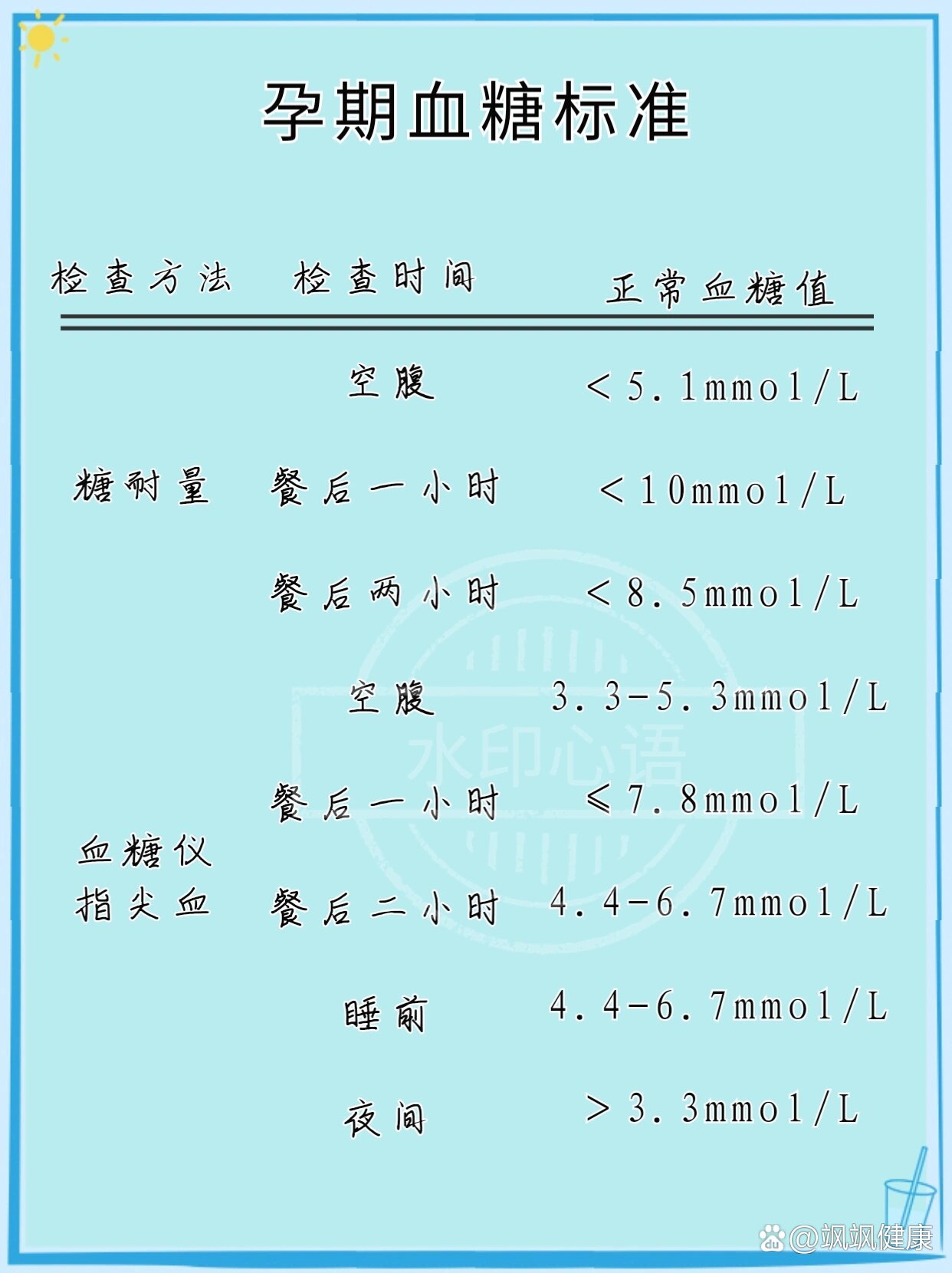 妊娠血糖高怎么办