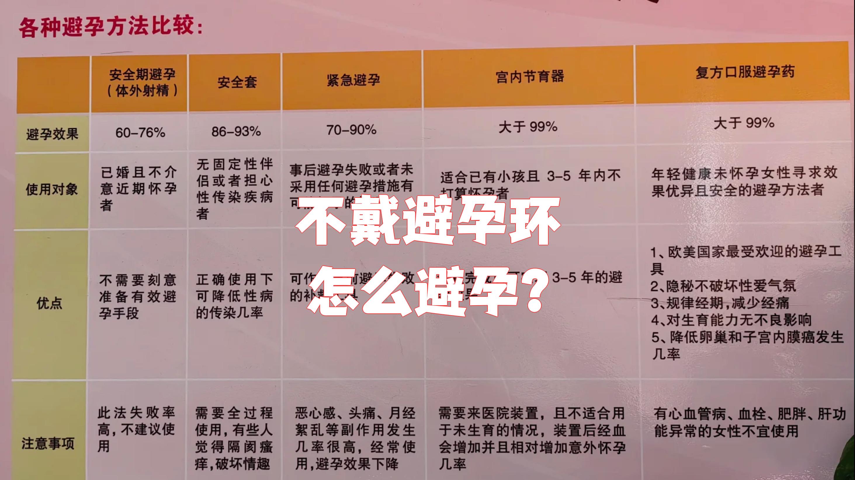 自然避孕法的优缺点