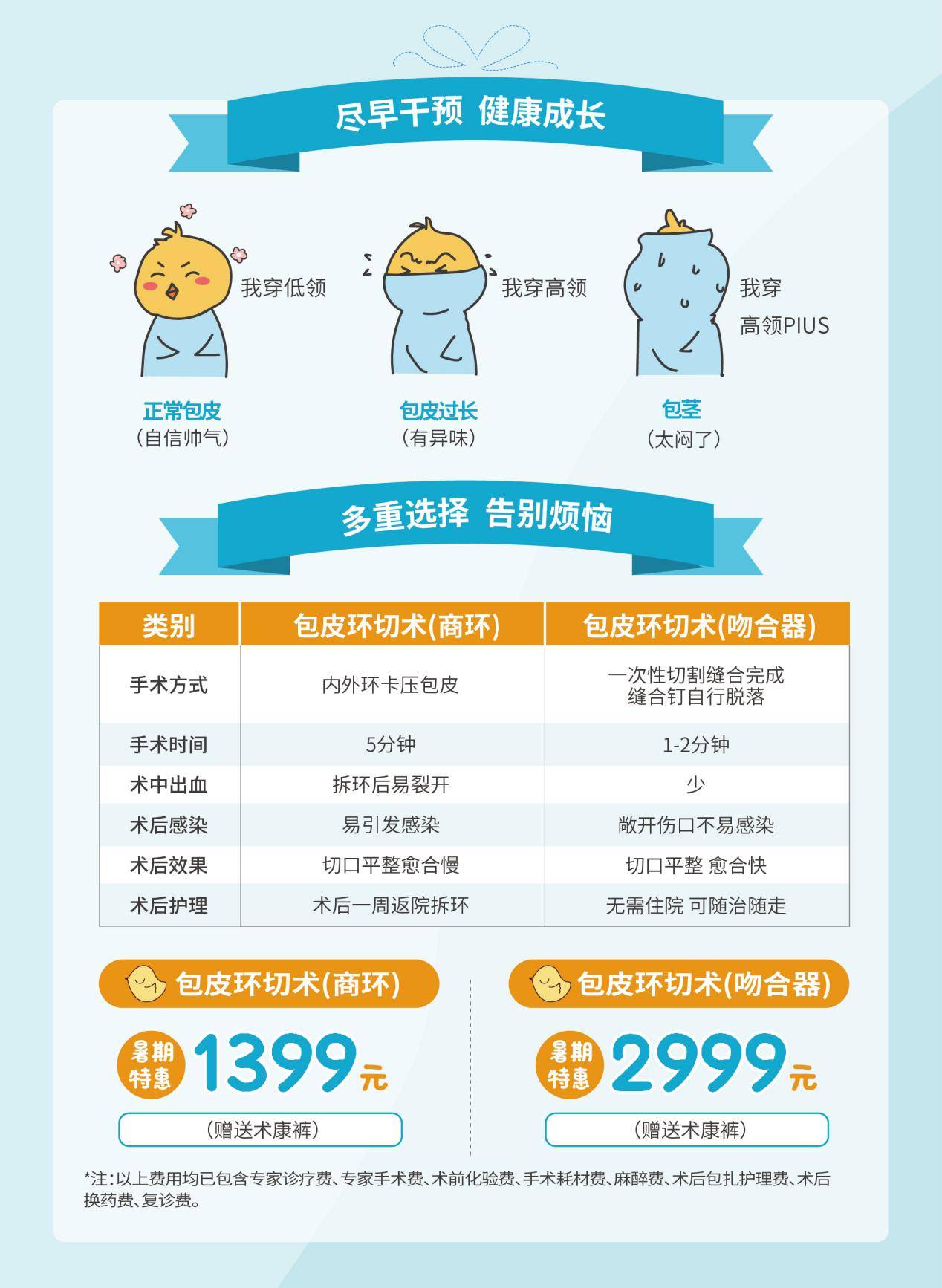 做包皮手术需要多少费用