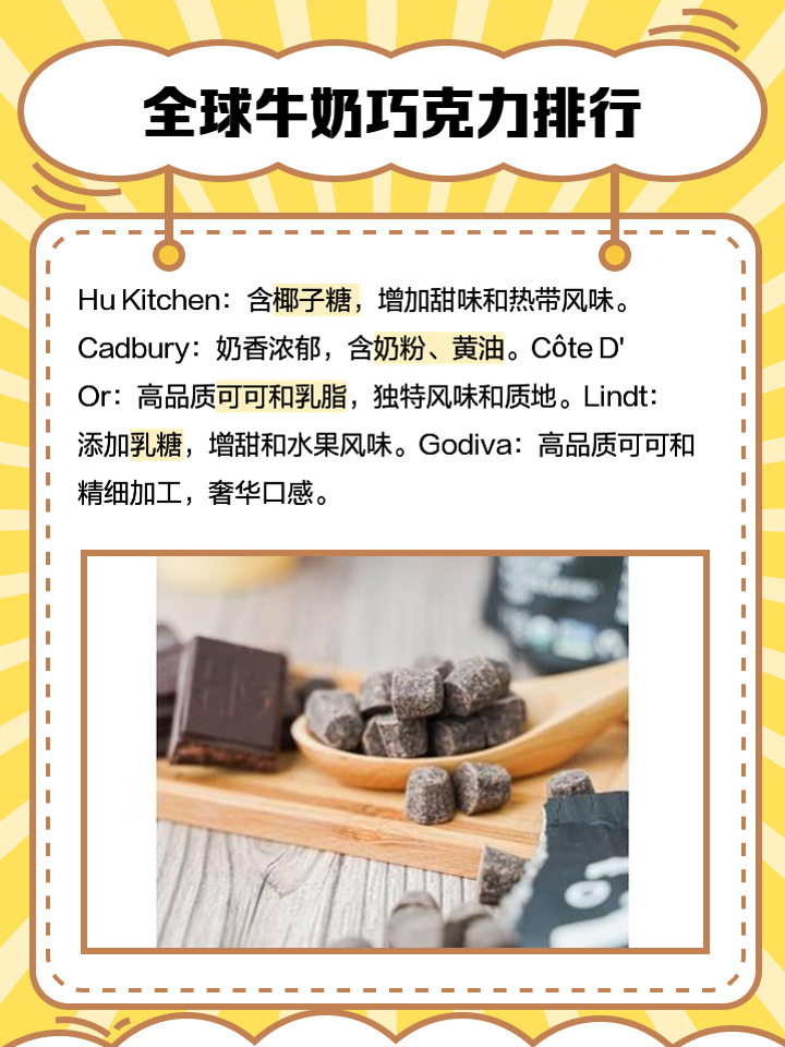 哺乳期可以吃巧克力吗?