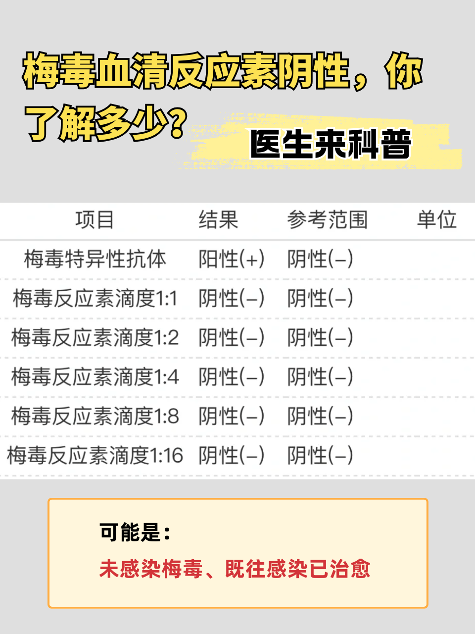 梅毒需要做什么检查