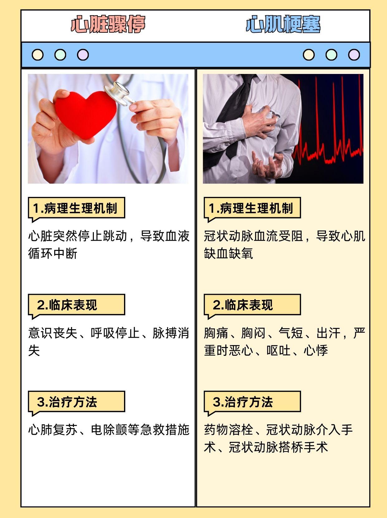 心肌缺血的治疗方法有哪些