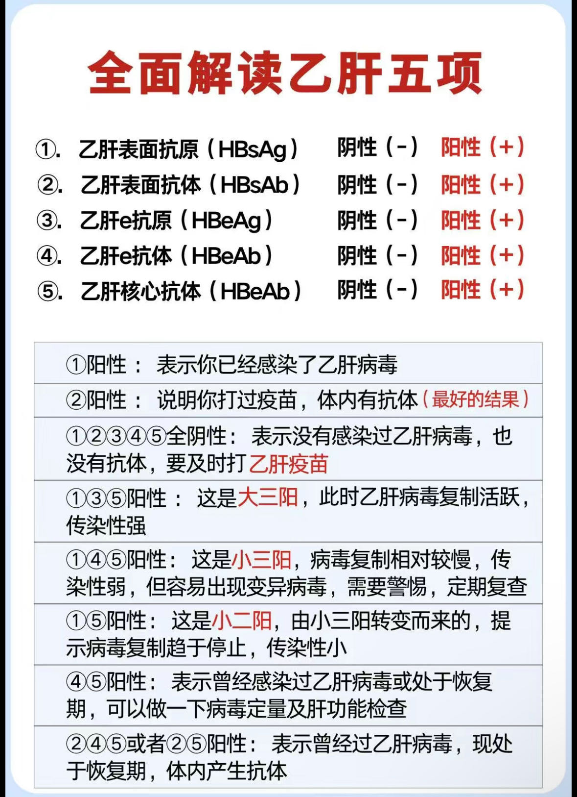 乙肝症状能治愈吗