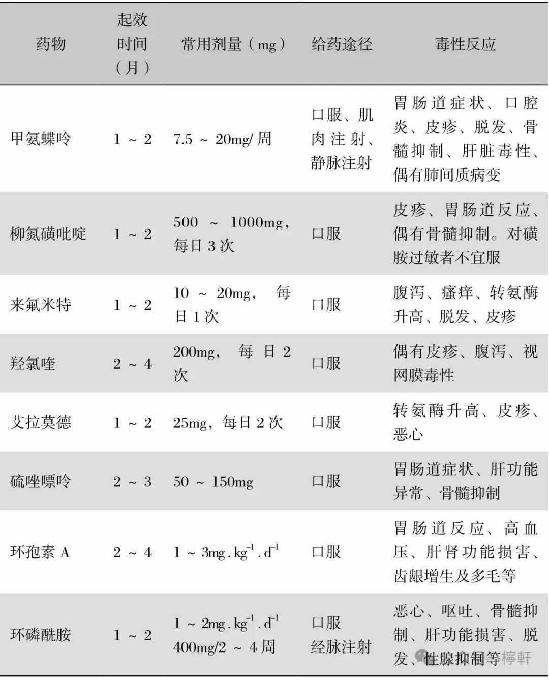 类风湿性关节炎的诊断标准