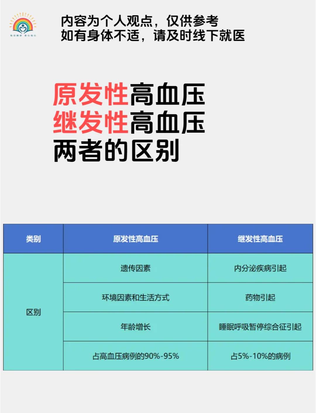 高血压会遗传吗?