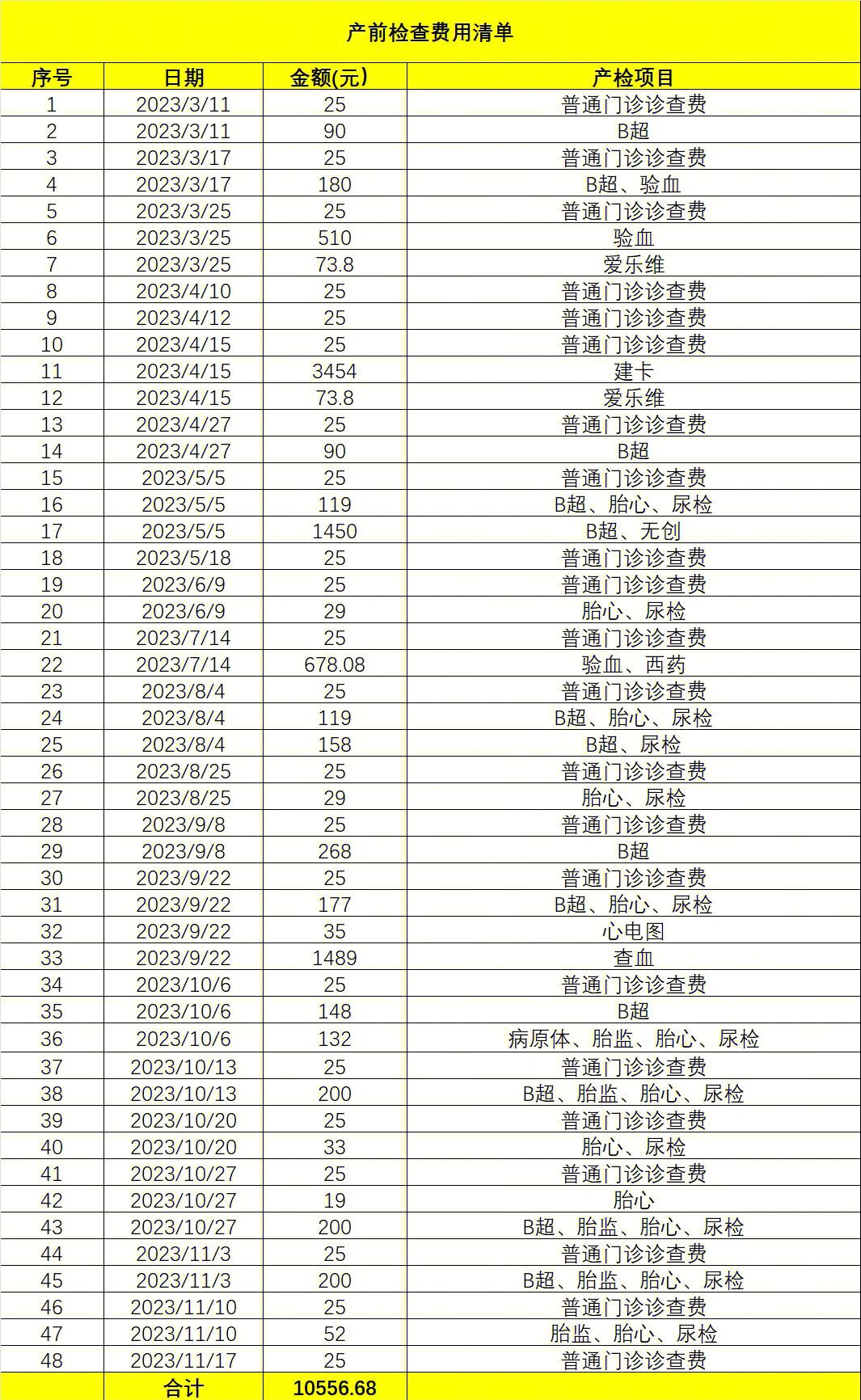 导乐分娩收费
