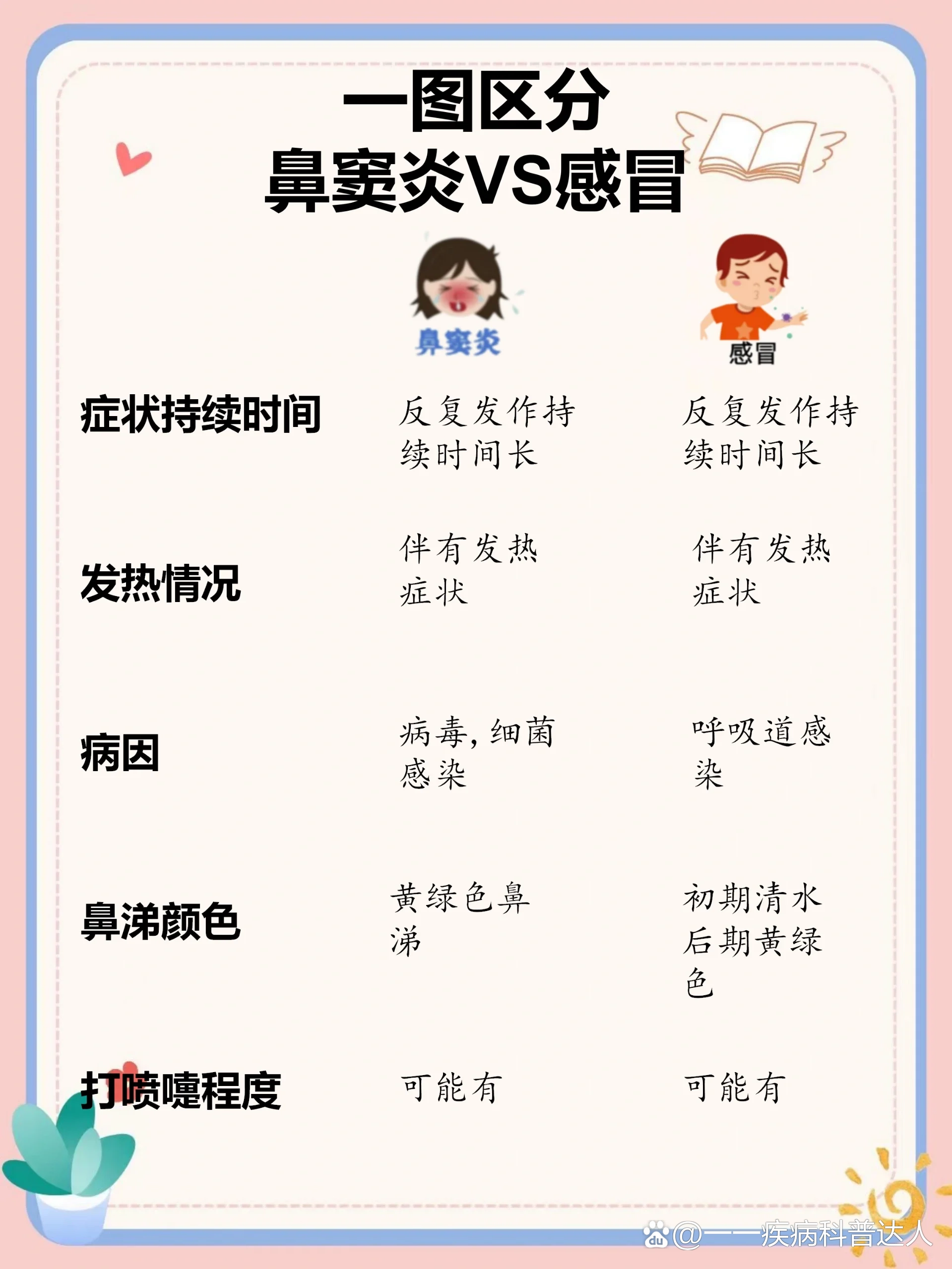 鼻腔炎有哪些症状
