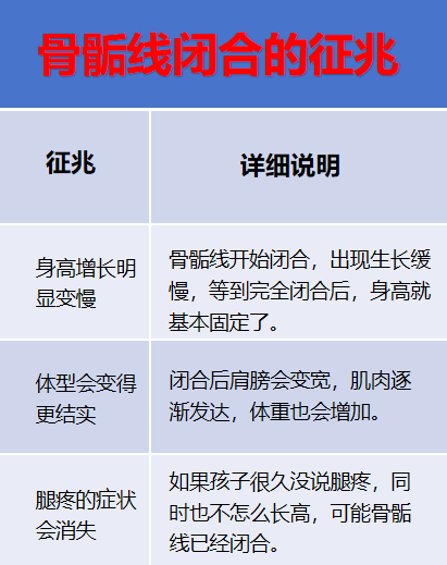 有什么症状
