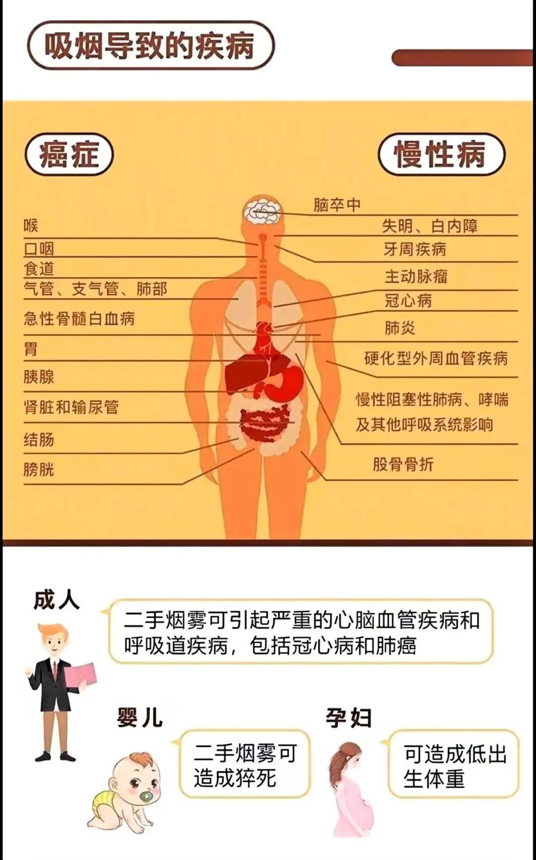 吸烟头晕是什么原因引起的
