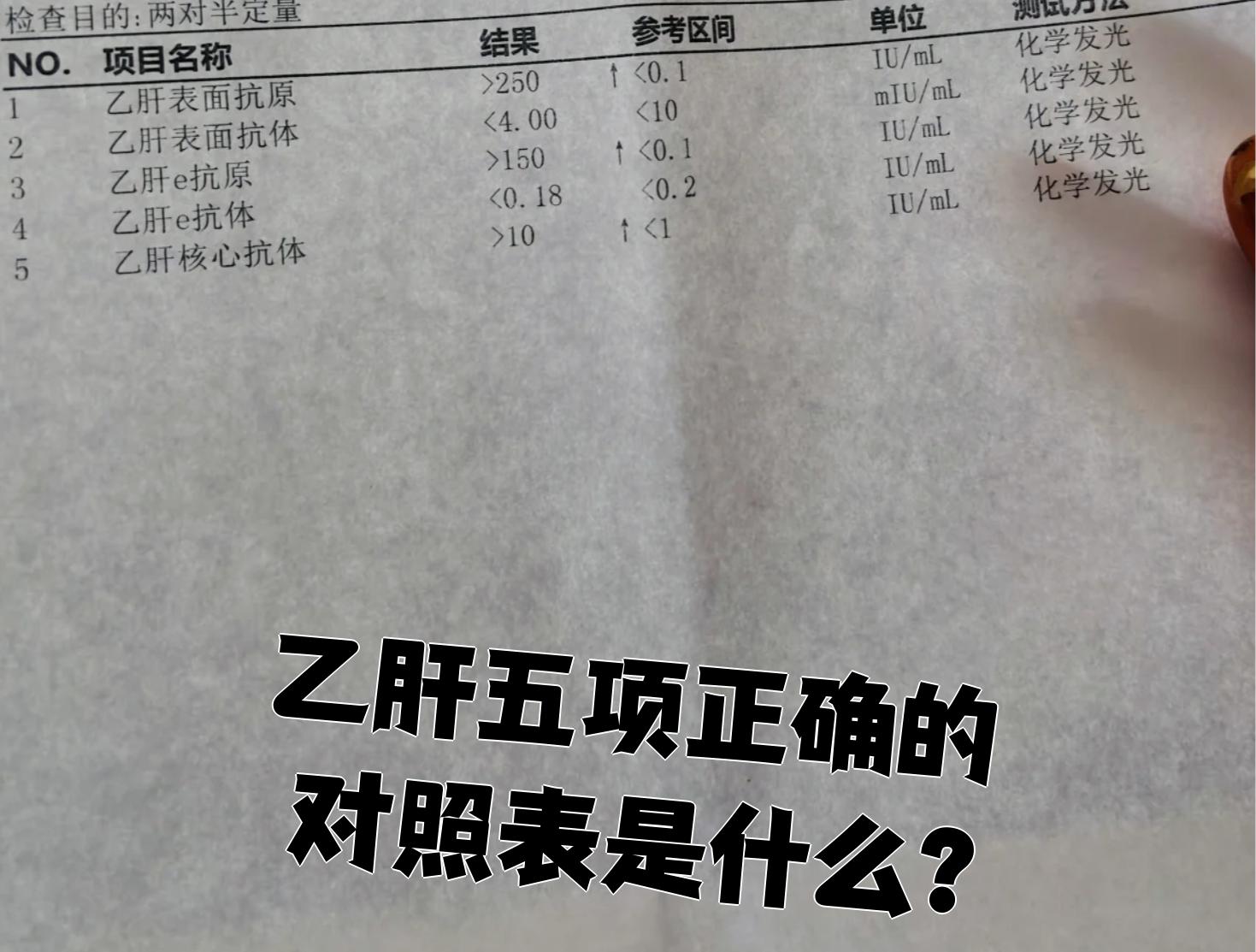 乙肝两对半定量对照表