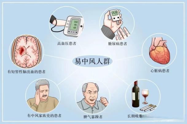 老年人易患哪些疾病.