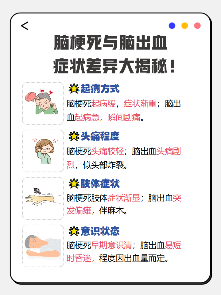 脑梗塞的症状及治疗