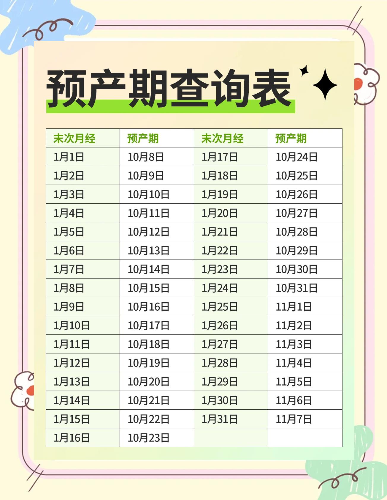 如何从末次月经推算预产期