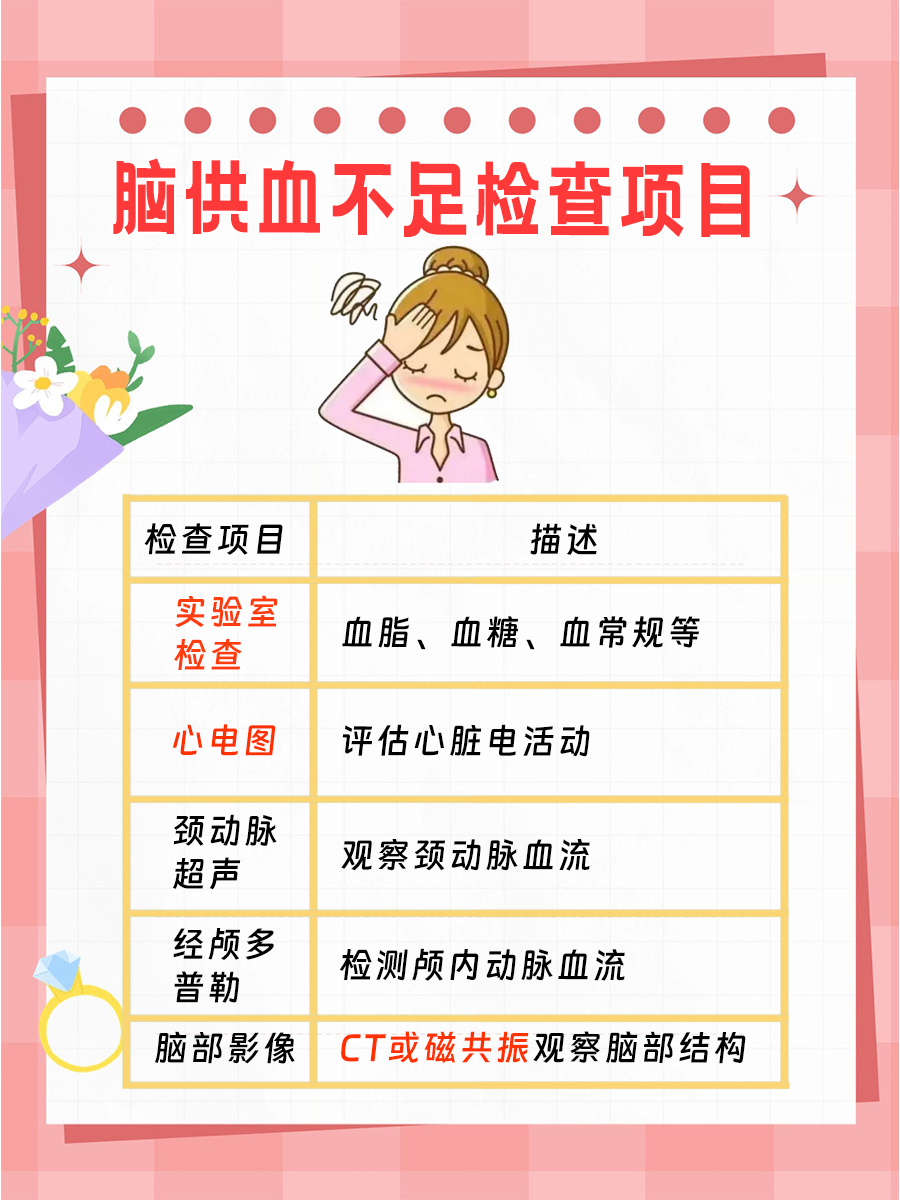 脑供血不足挂什么科?