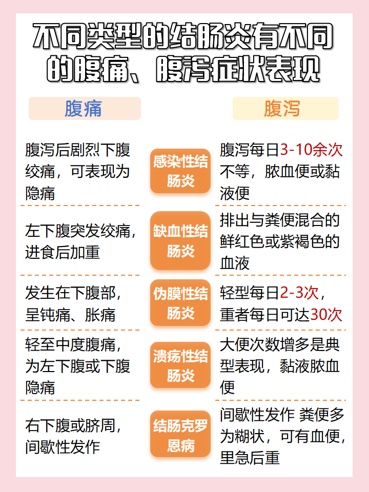 肠炎的症状与治疗