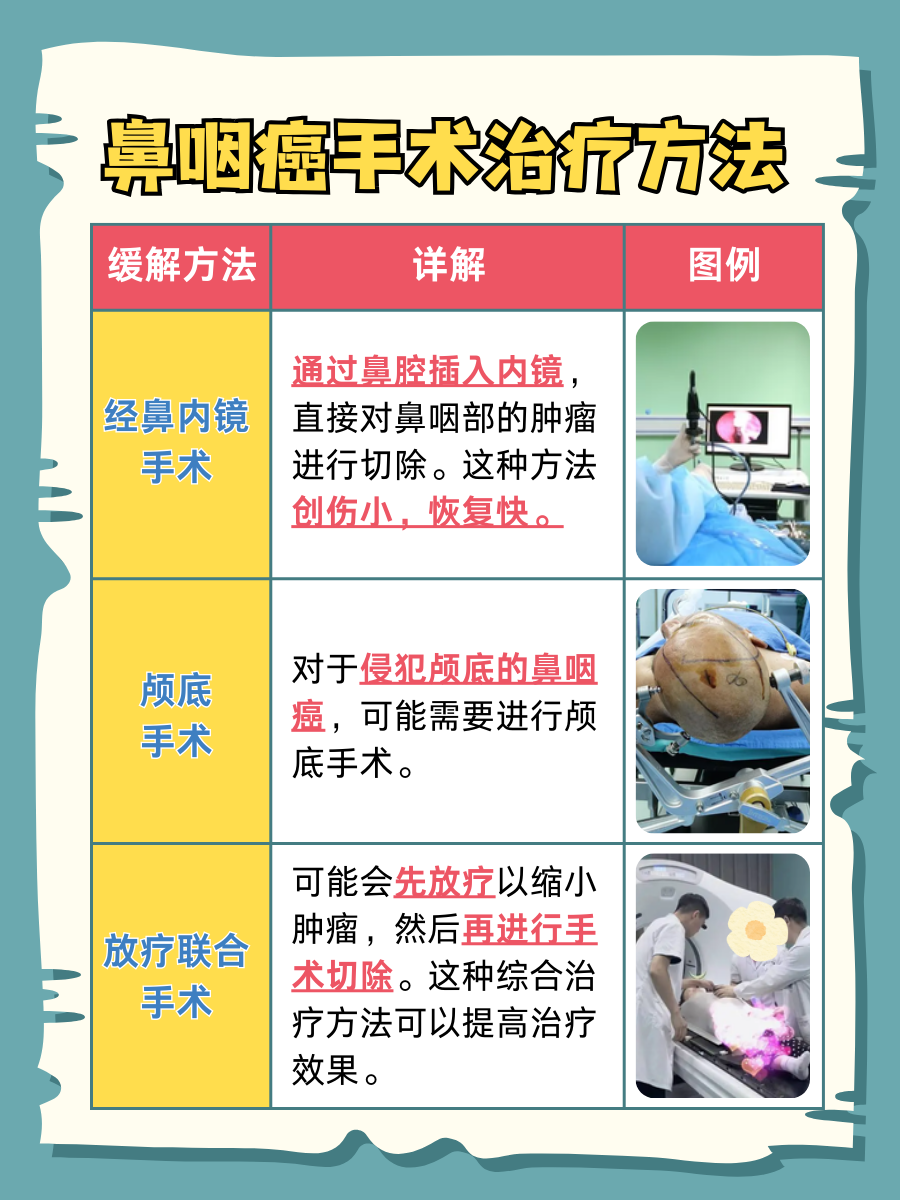 单侧鼻塞是鼻咽癌吗