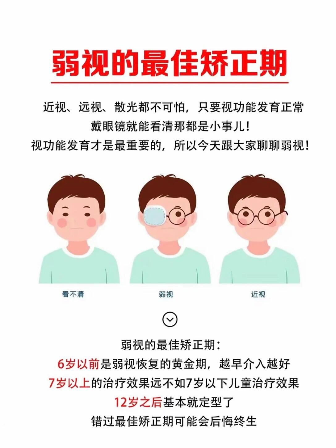 弱视和近视的区别