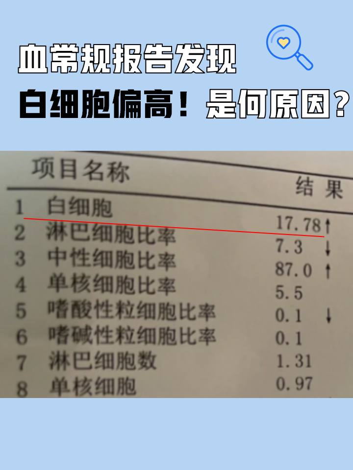 白细胞偏高有什么危害?
