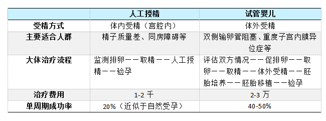 做试管婴儿可以选择性别吗