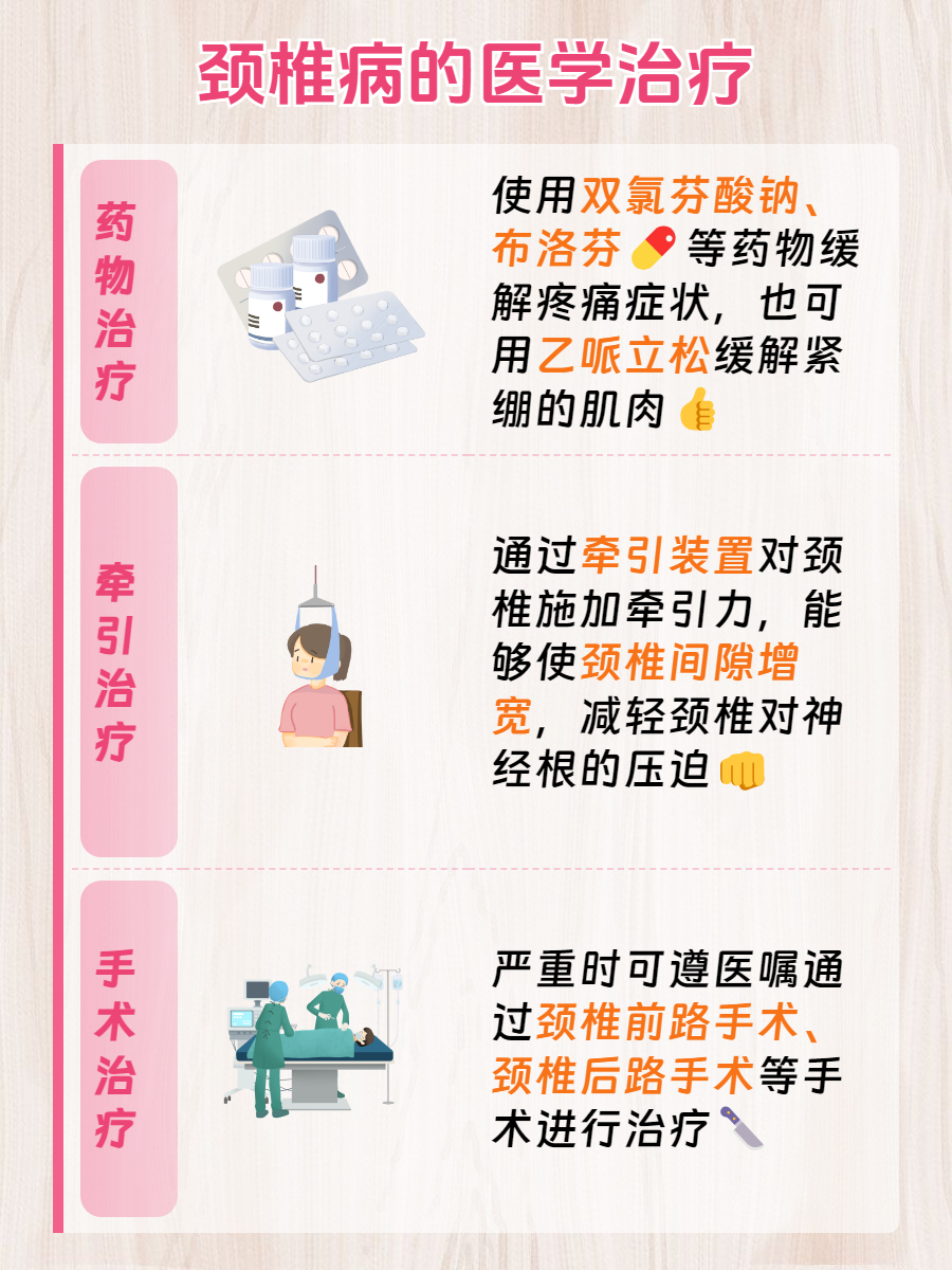 颈椎病的自我治疗方法