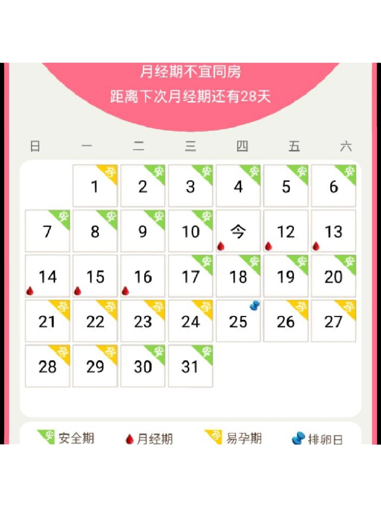 查安全期是什么时候