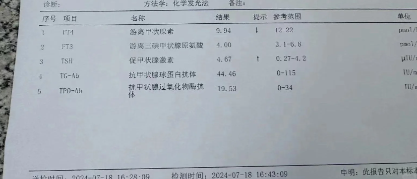 促甲状腺素tsh