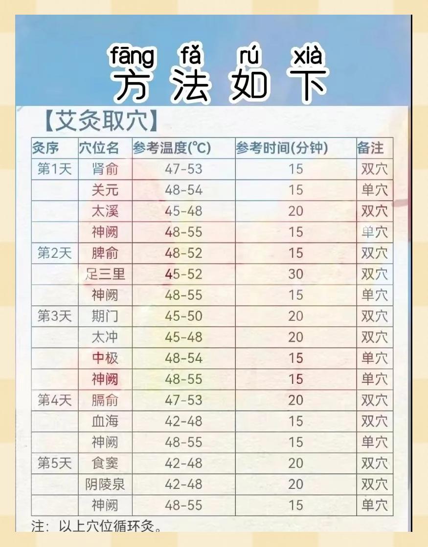 原发性闭经是什么原因引起的