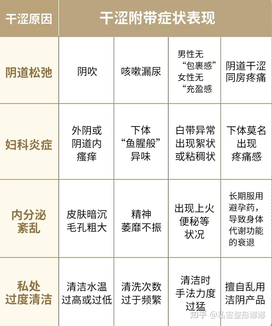 生孩子后多久可以同房
