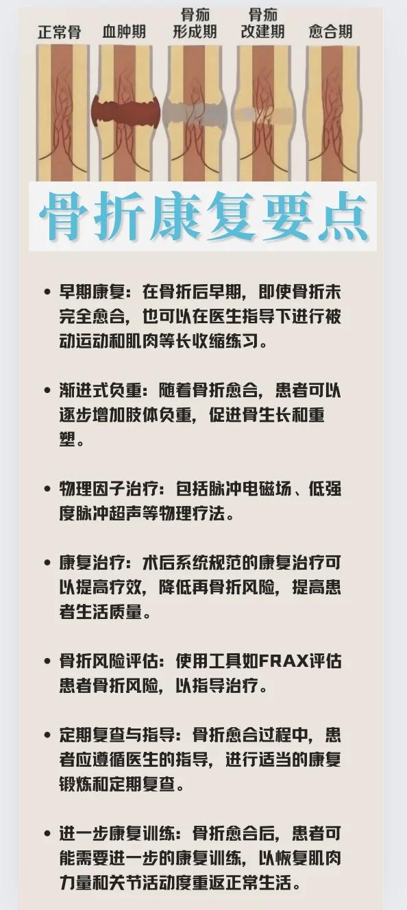 什么是骨折不愈合