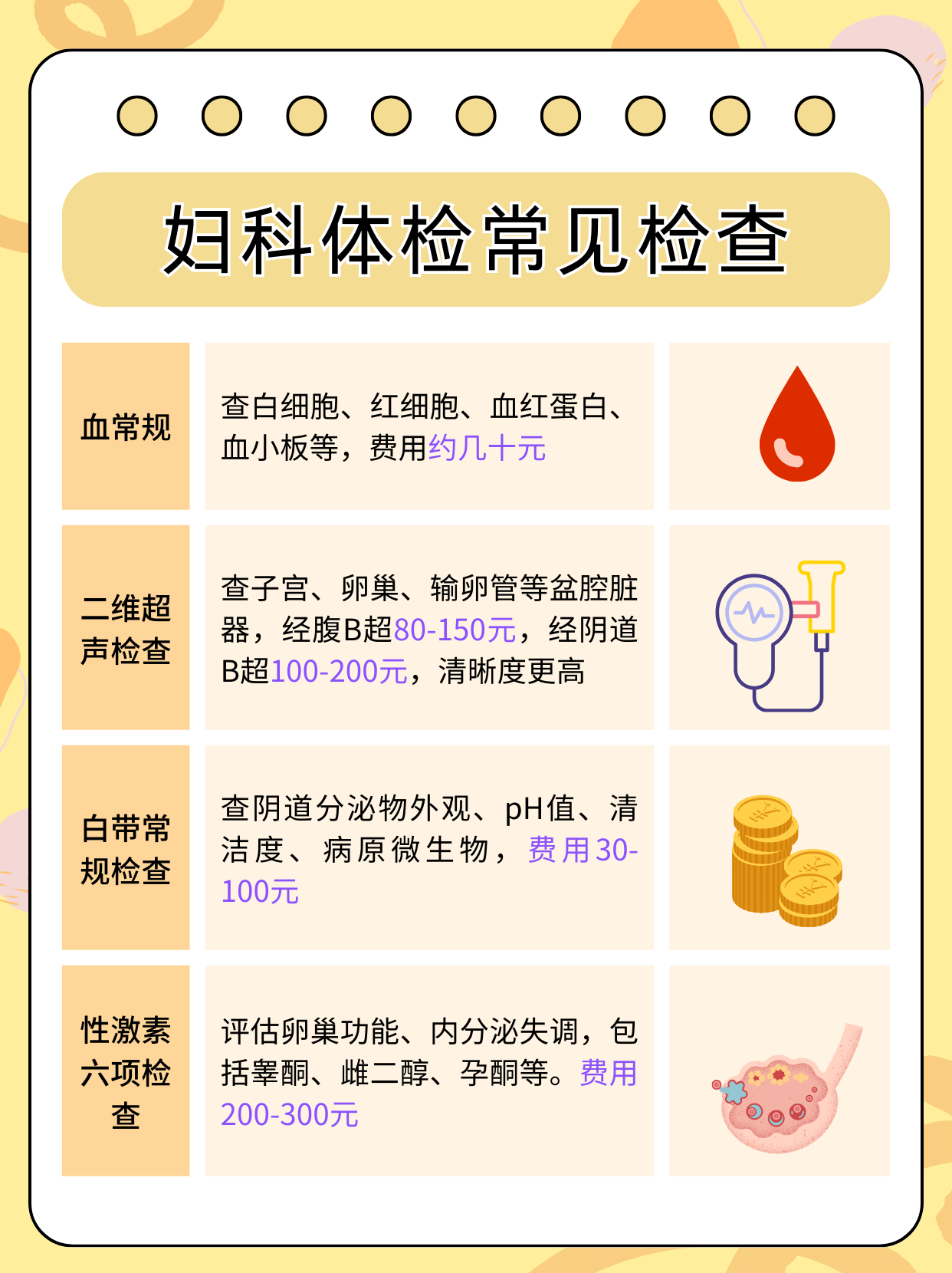 妇科检查包括哪些项目
