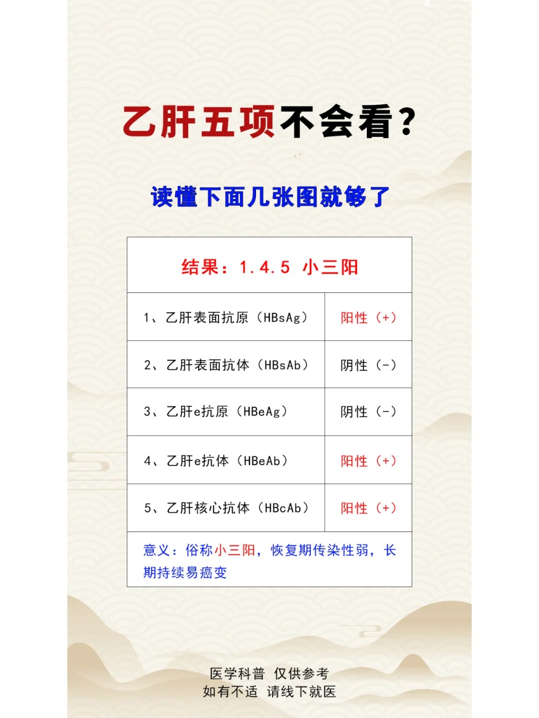 乙肝五项指标正常是多少?