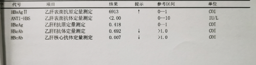 乙肝表面抗原定量偏高