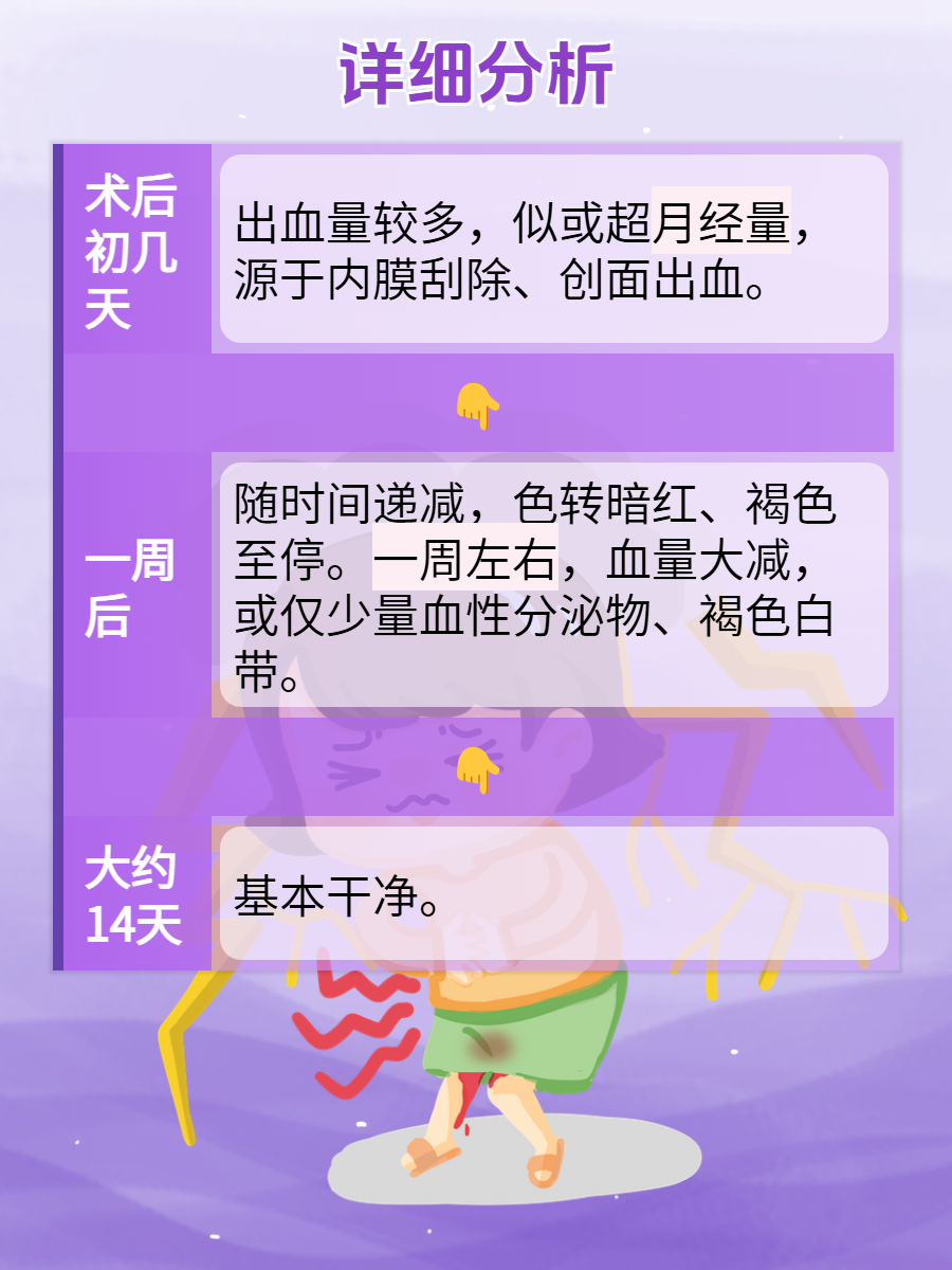自然流产几天能流干净
