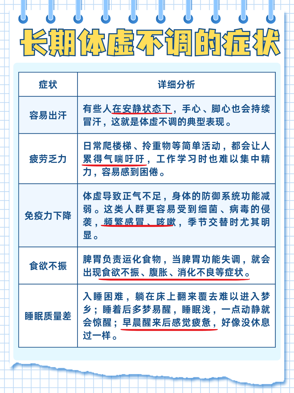 出过虚汗停,没什么效果