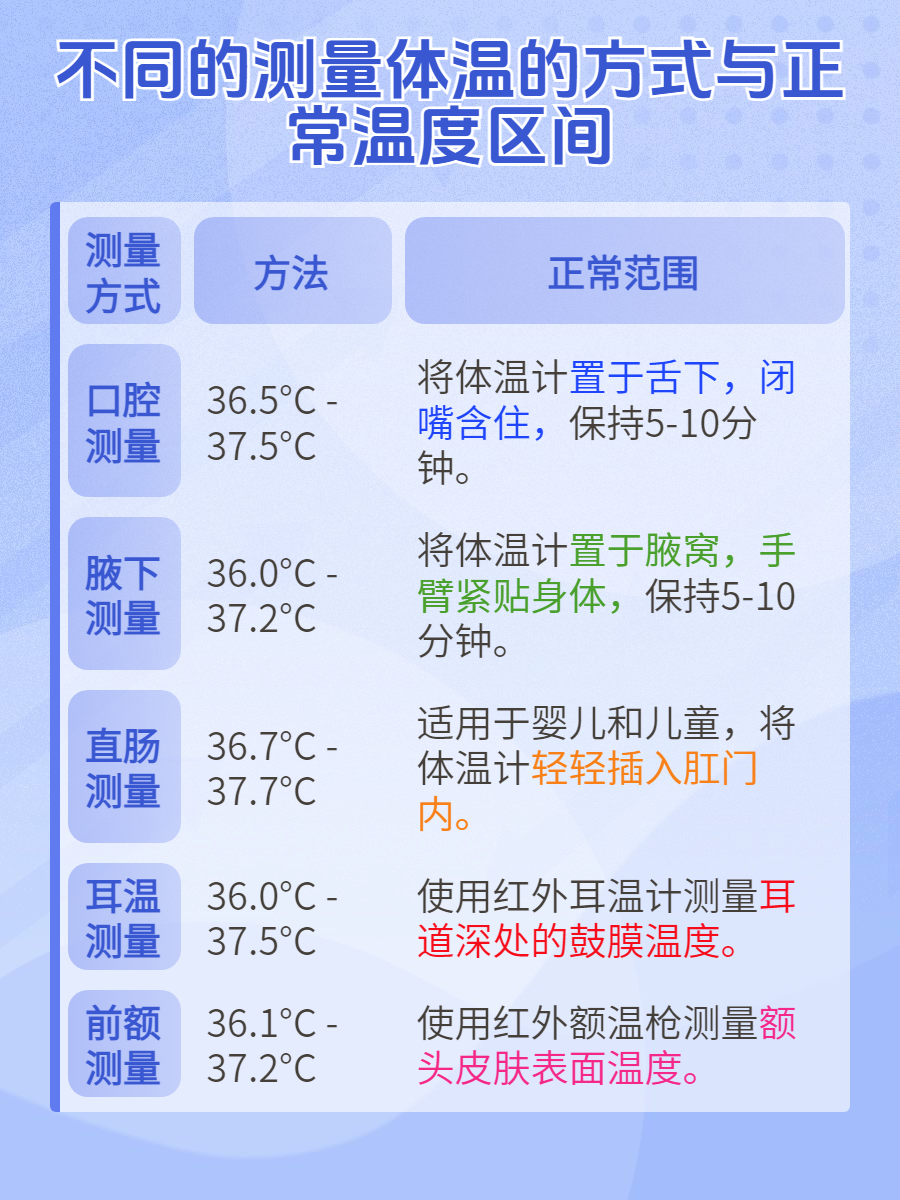 正常体温偏低是怎么回事