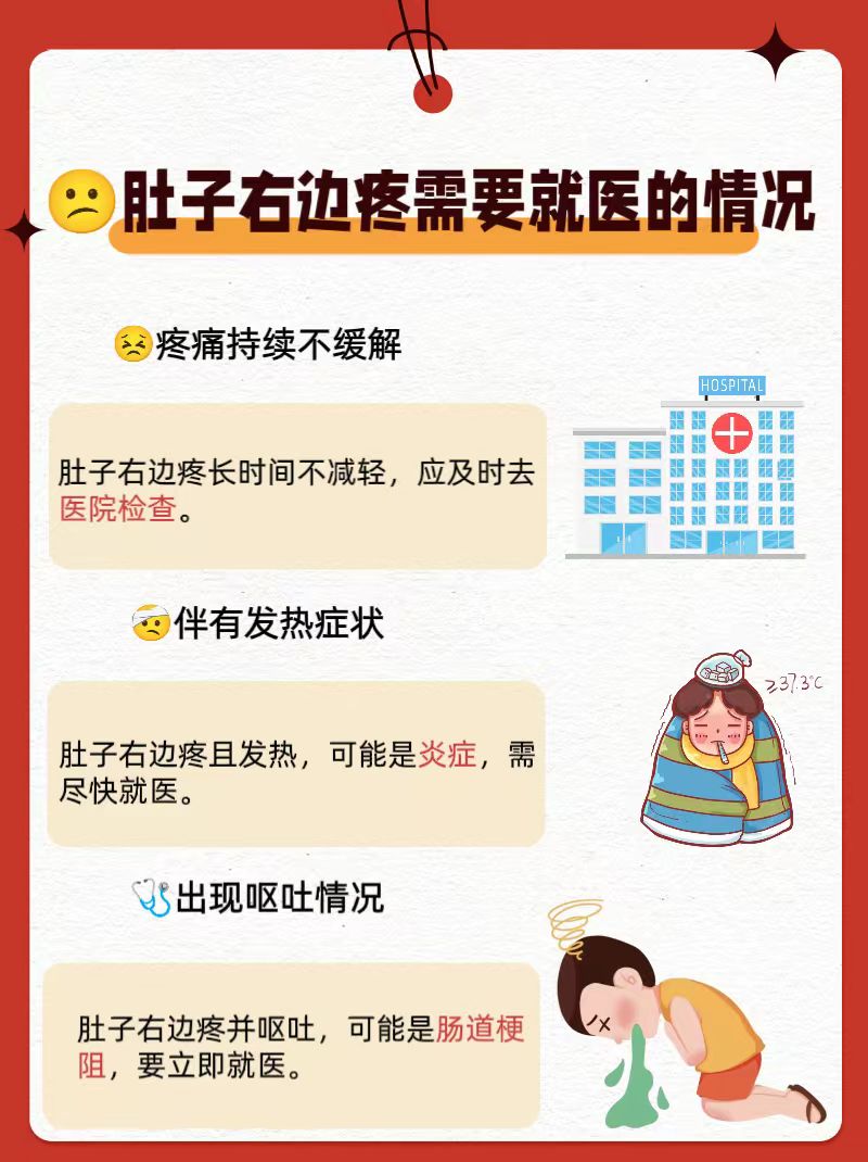 右下腹部隐痛的原因有几种