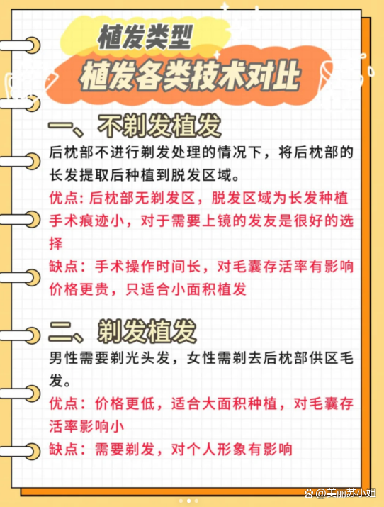 做植发需要多少钱啊?