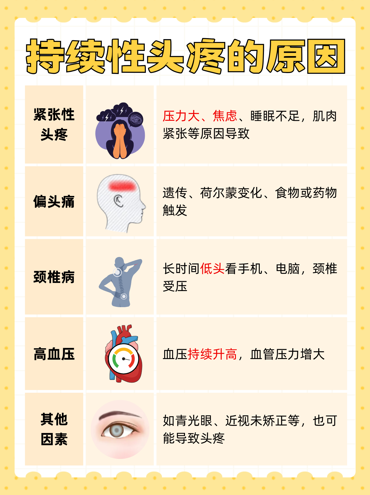 奶头疼是怎么回事