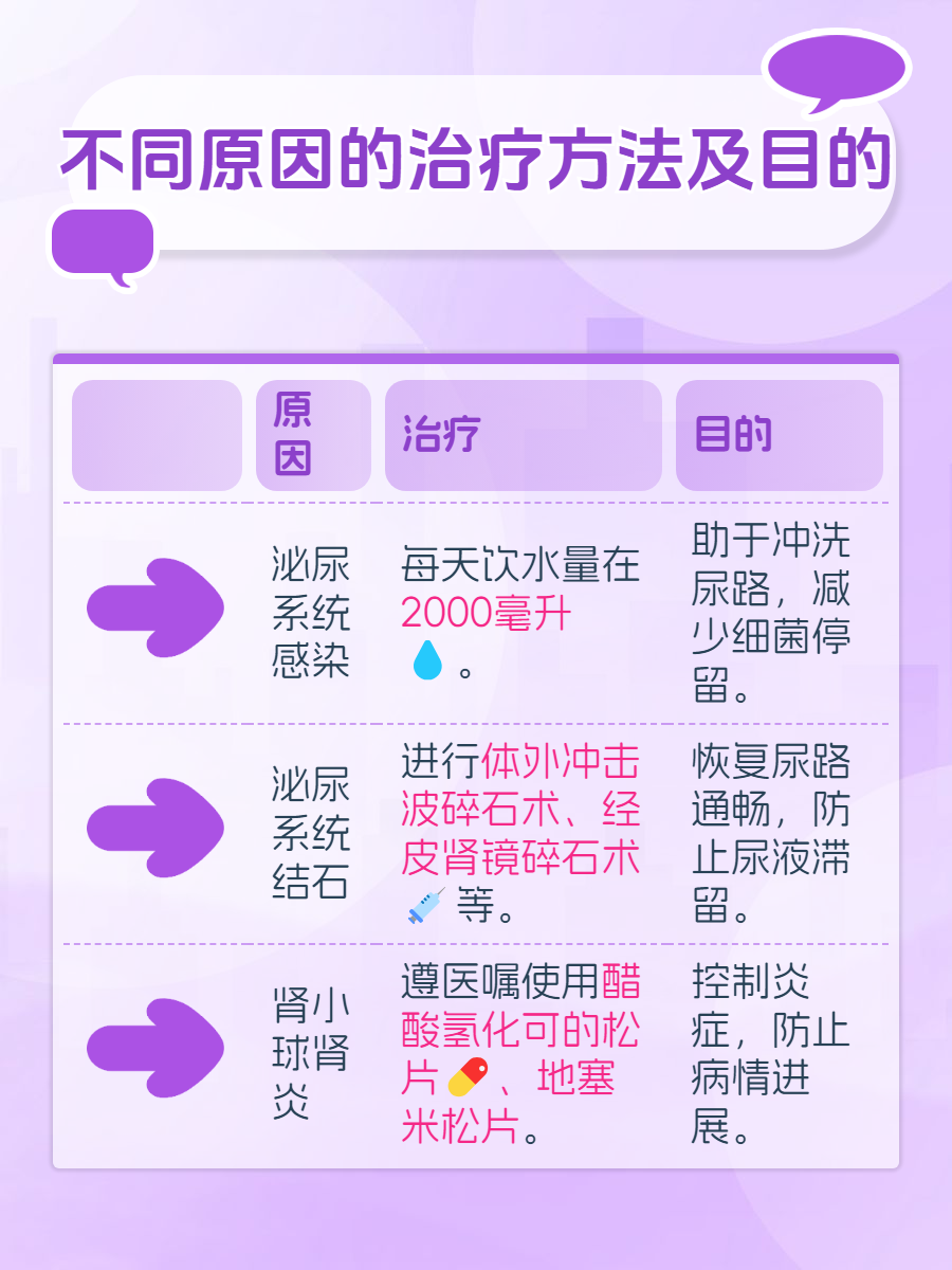 血尿什么原因