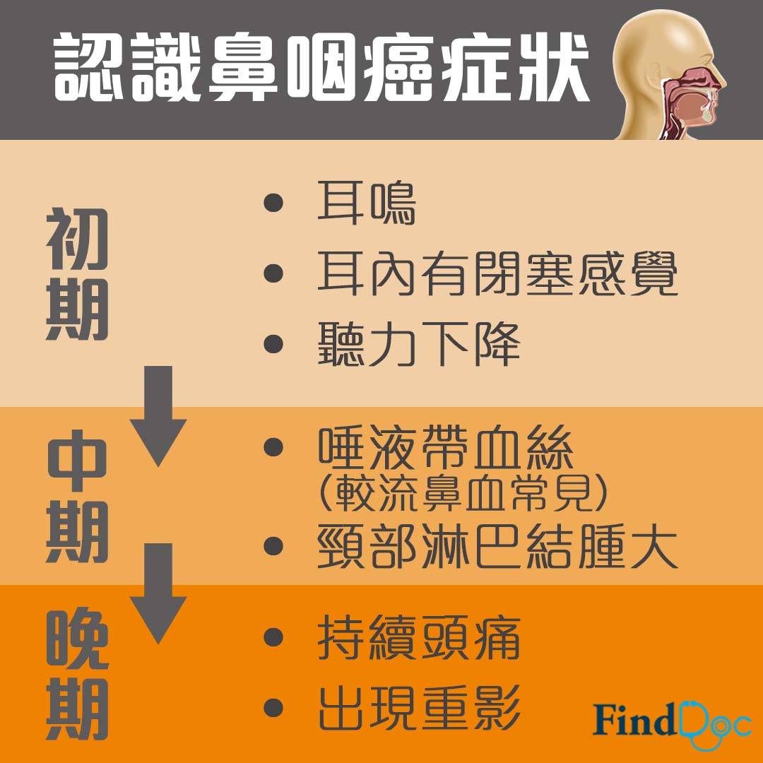 鼻咽癌的症状表现有哪些