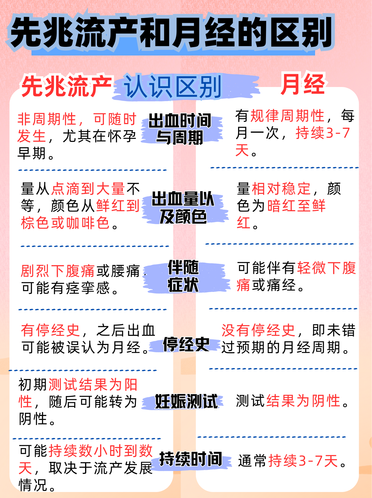 流产出血几天正常