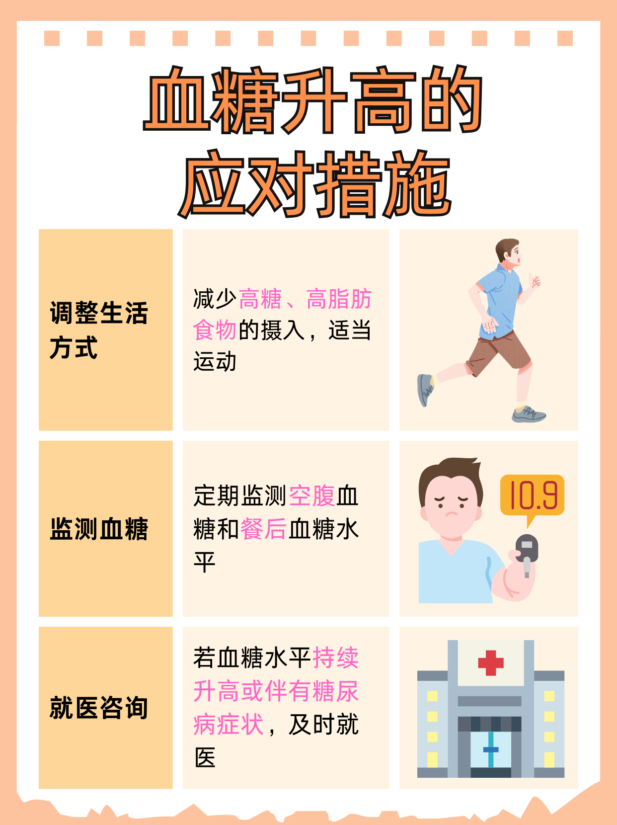 葡萄糖高是什么原因