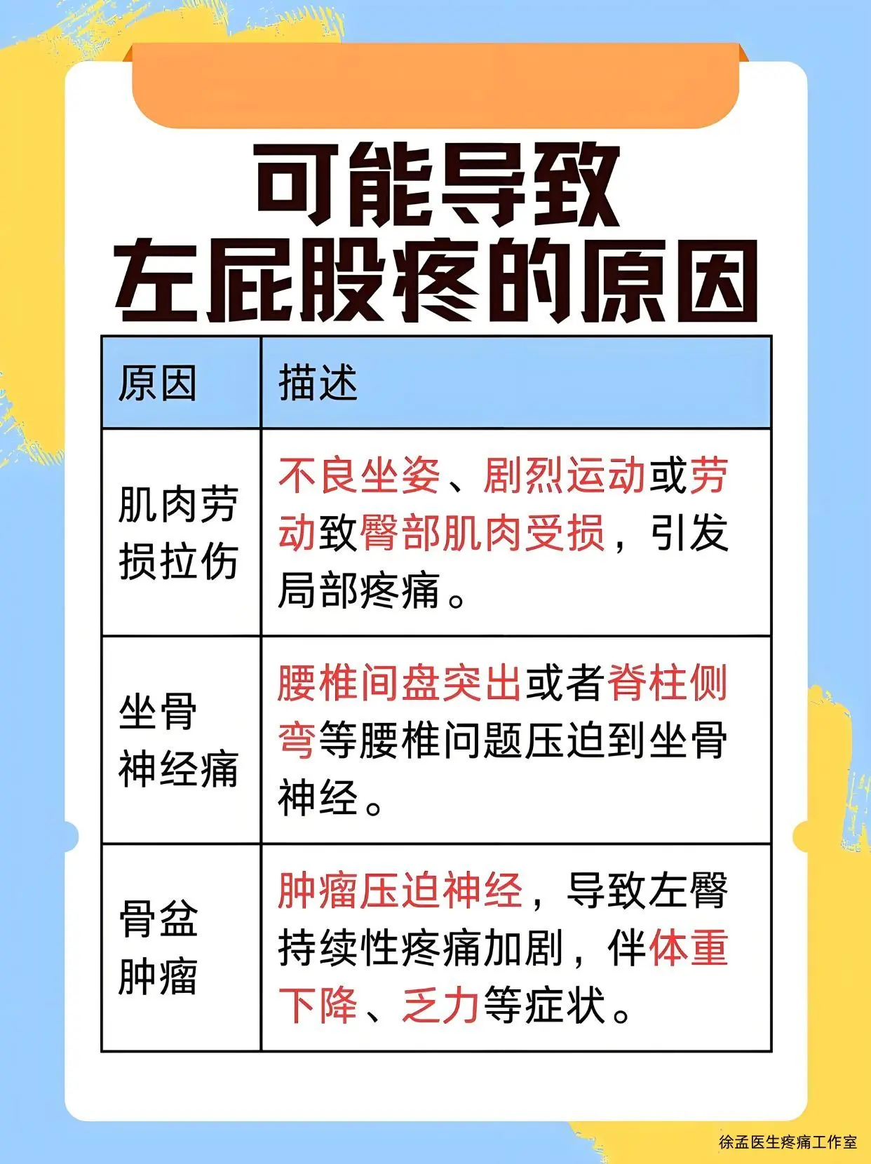 屁股中间的骨头痛什么原因