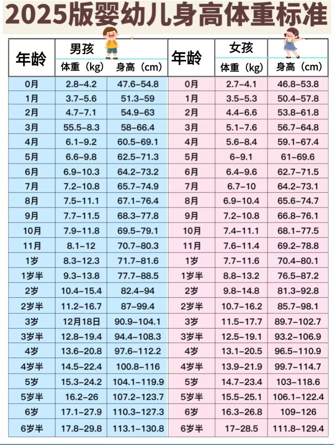 3岁宝宝身高体重
